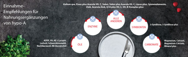 Einnahme